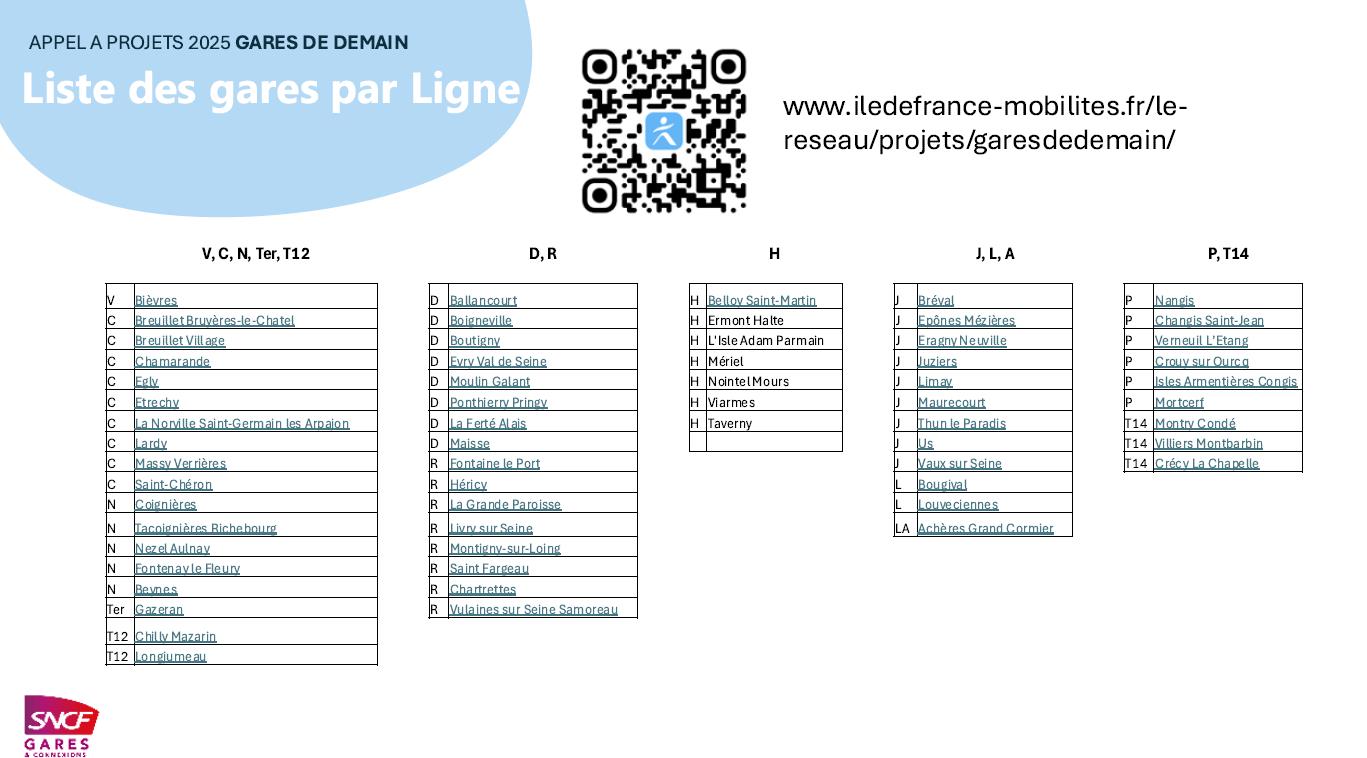 Appel à Projets Gares de Demain